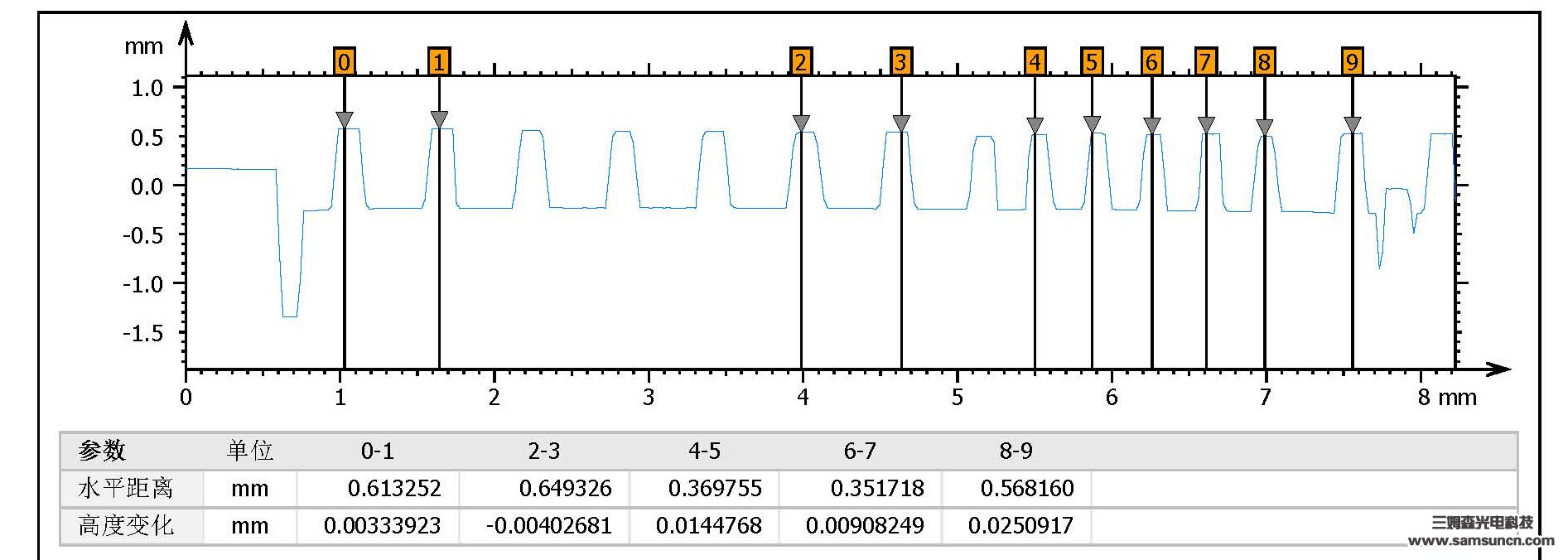 Coplanarity detection of connector terminals_hjhb861.com