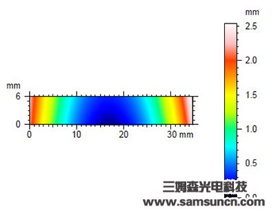 The free surface profile measuring glass_hjhb861.com