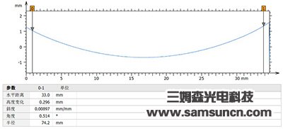 The free surface profile measuring glass_hjhb861.com