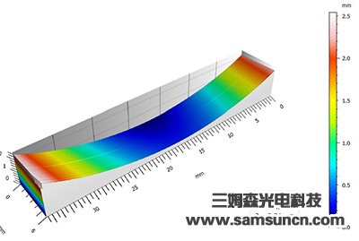 The free surface profile measuring glass_hjhb861.com