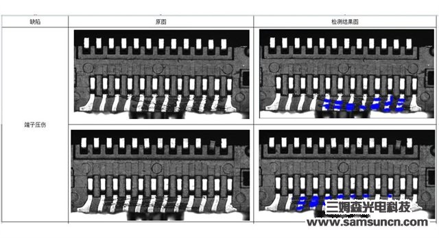 三姆森正式推出人工智能检测软件—S-Gamma V1.0深度学习检测系统_hjhb861.com