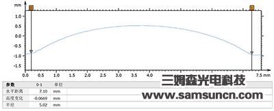 金属凸包形貌测量_hjhb861.com