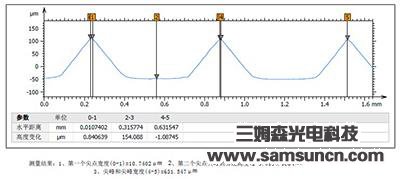 Measurement and analysis of diamond surface morphology_hjhb861.com