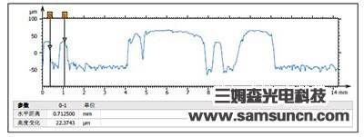 Analysis of the surface morphology of commemorative coins_hjhb861.com