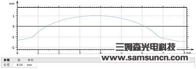 刀具轮廓及R角测量_hjhb861.com