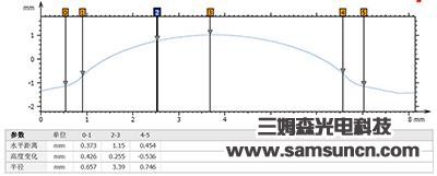 刀具轮廓及R角测量_hjhb861.com