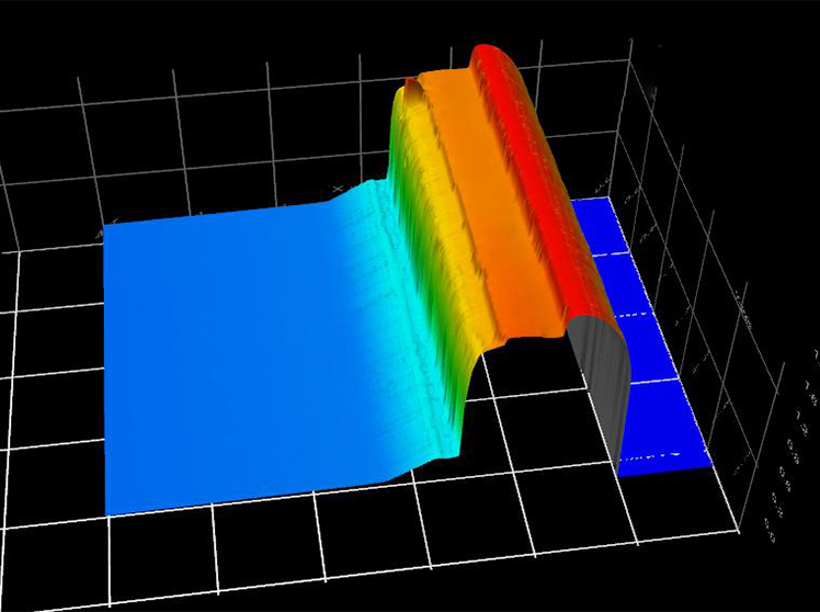 Mobile phone HouGaiBan height difference detection