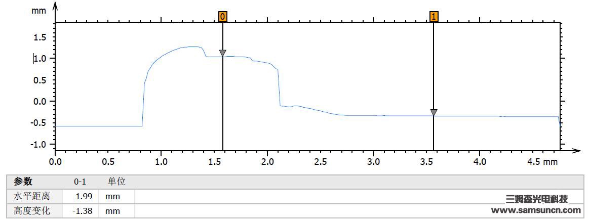 Mobile phone HouGaiBan height difference detection_hjhb861.com