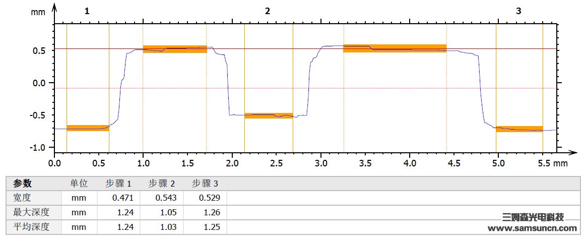 Mobile phone HouGaiBan height difference detection_hjhb861.com