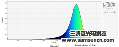 Mobile phone shell anodic oxidation film testing_hjhb861.com