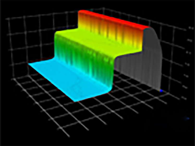 Mobile phone medium plate bench height detection