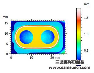 Camera protection height difference measurement_hjhb861.com