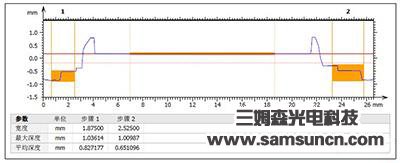 Camera protection height difference measurement_hjhb861.com