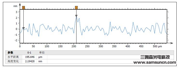 Mobile phone HouGaiBan height difference detection_hjhb861.com