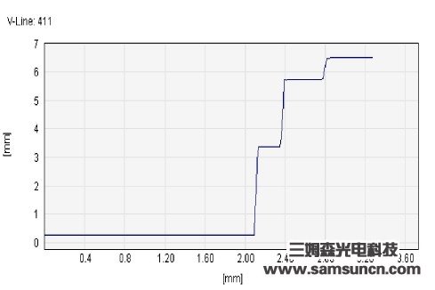 Mobile phone medium plate bench height detection_hjhb861.com