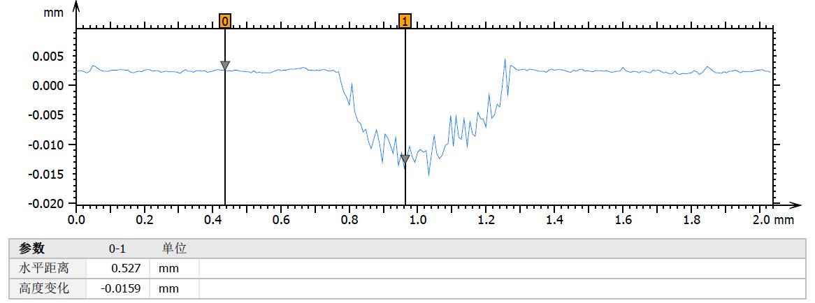 不锈钢表面划痕检测_hjhb861.com