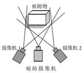 3D vision sensing technology_hjhb861.com