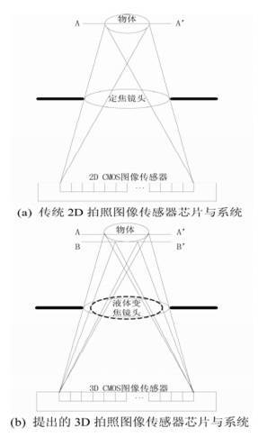 3D vision sensing technology_hjhb861.com