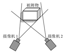 3D vision sensing technology_hjhb861.com