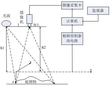 3D vision sensing technology_hjhb861.com