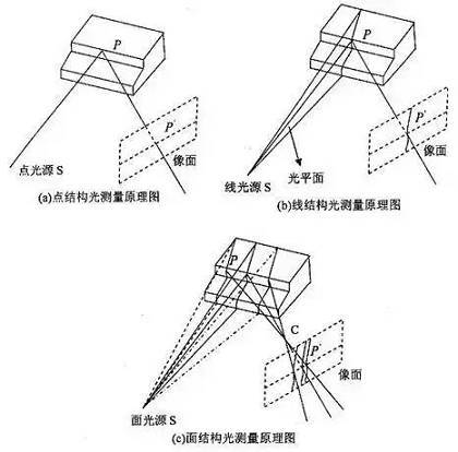 3D vision sensing technology_hjhb861.com