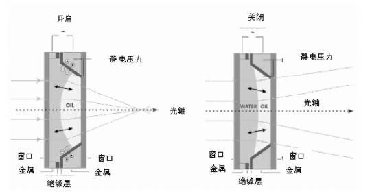 3D vision sensing technology_hjhb861.com