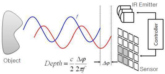 3D vision sensing technology_hjhb861.com