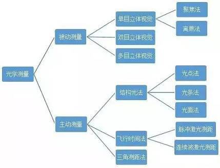 3D vision sensing technology_hjhb861.com