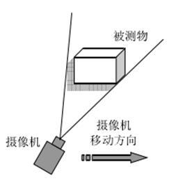 3D vision sensing technology_hjhb861.com