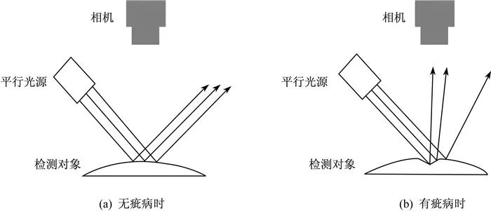 Defect detection technology using machine vision and future trends_hjhb861.com