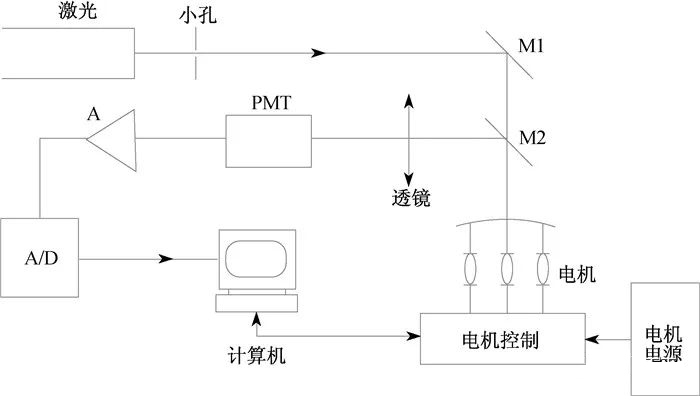 Defect detection technology using machine vision and future trends_hjhb861.com