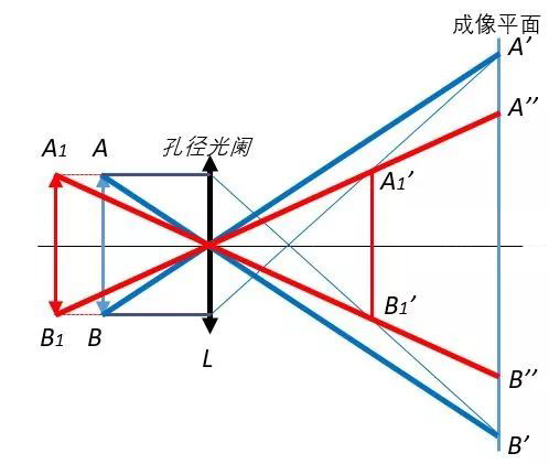 What is the principle of telecentric optical path?_hjhb861.com