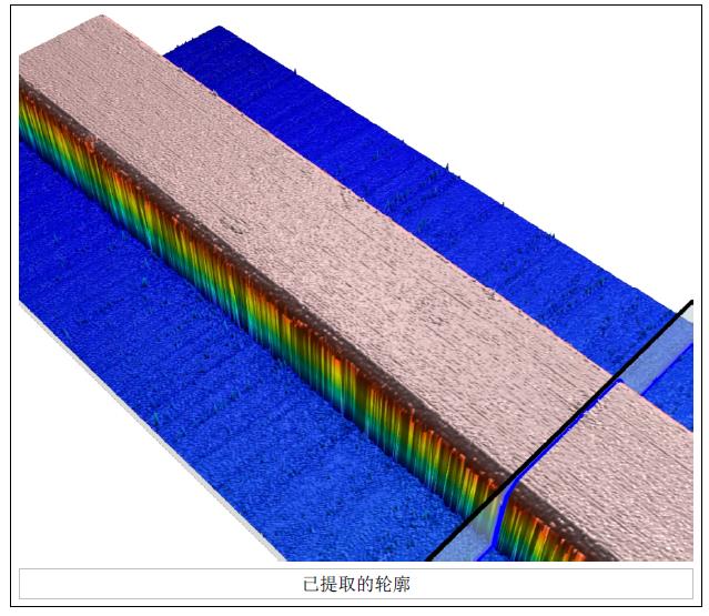 金属表面瑕疵毛刺及形貌检测_hjhb861.com