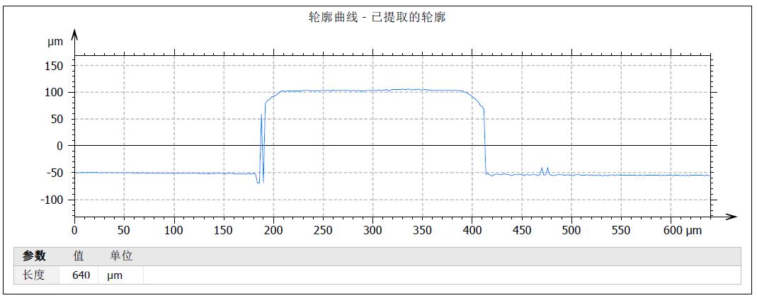 金属表面瑕疵毛刺及形貌检测_hjhb861.com