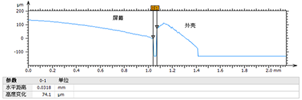 手机表面缝隙测量_hjhb861.com