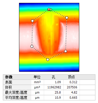 金属件磨损体积测量_hjhb861.com