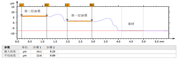 油墨厚度三维形貌及测量_hjhb861.com