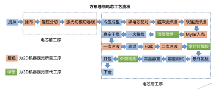 机器视觉技术或成为锂电池新的增长点_hjhb861.com