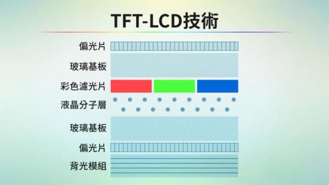 LCD/OLED/Mini/Micro LED/Micro OLED显示技术全解析_hjhb861.com