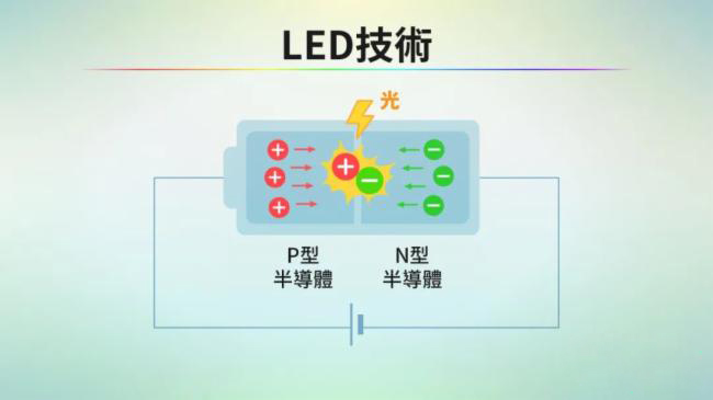 LCD/OLED/Mini/Micro LED/Micro OLED显示技术全解析_hjhb861.com