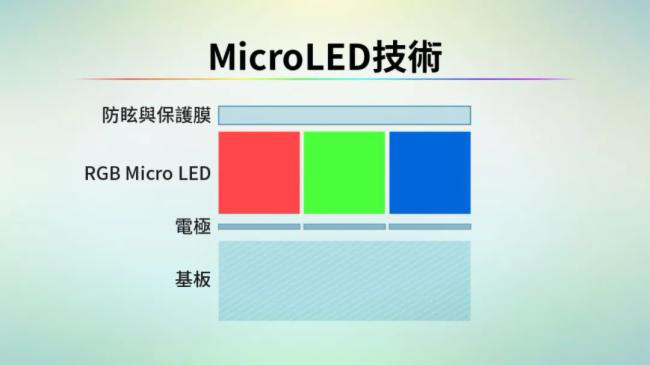 LCD/OLED/Mini/Micro LED/Micro OLED显示技术全解析_hjhb861.com