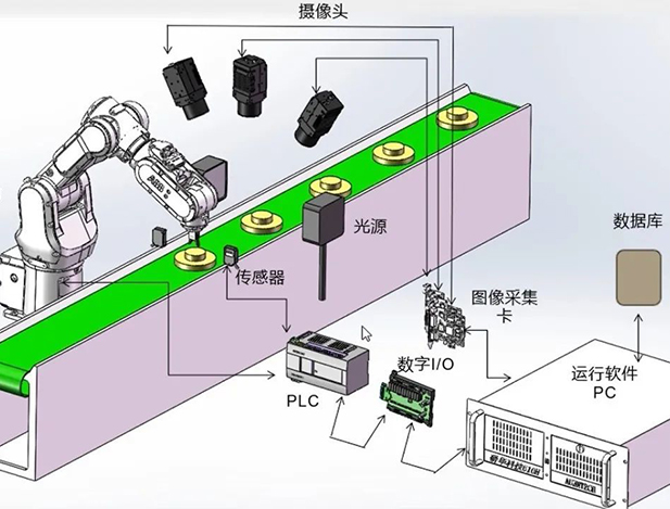 机器视觉，如何为制造企业打开新“视”界？