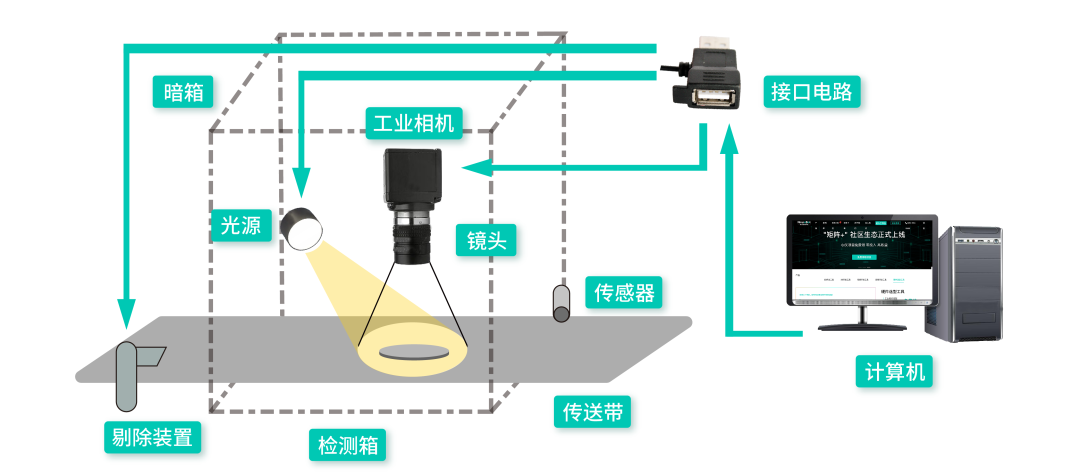 用于金属罐缺陷检测的照明方案设计_hjhb861.com