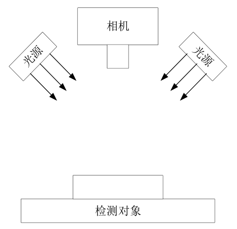 基于机器视觉的铸造件外观缺陷检测方法及系统_hjhb861.com