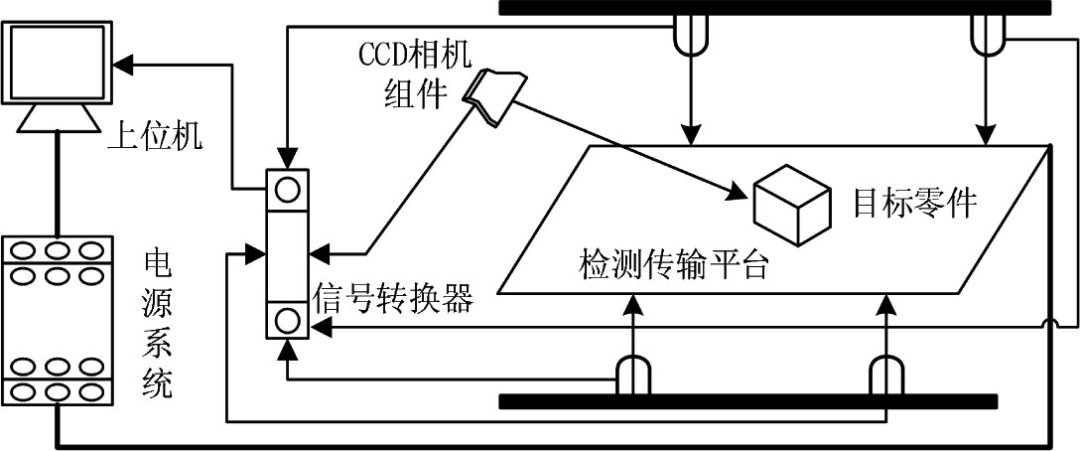 基于机器视觉的机械加工零件表面纹理缺陷检测方法_hjhb861.com