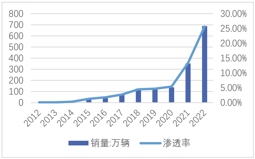 会议预告|比亚迪、宁德时代、三姆森及行业专家齐聚上海，共研新能源汽车核心零部件检测标准化_hjhb861.com