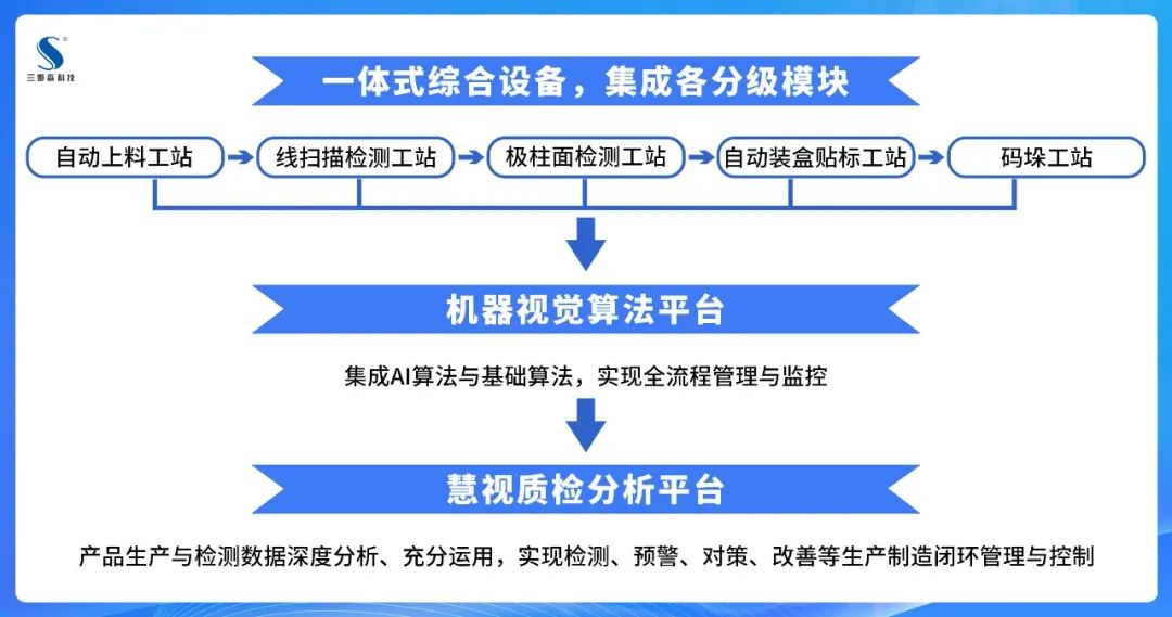 ​从自动化系统集成，看智能工厂的实施路径_hjhb861.com