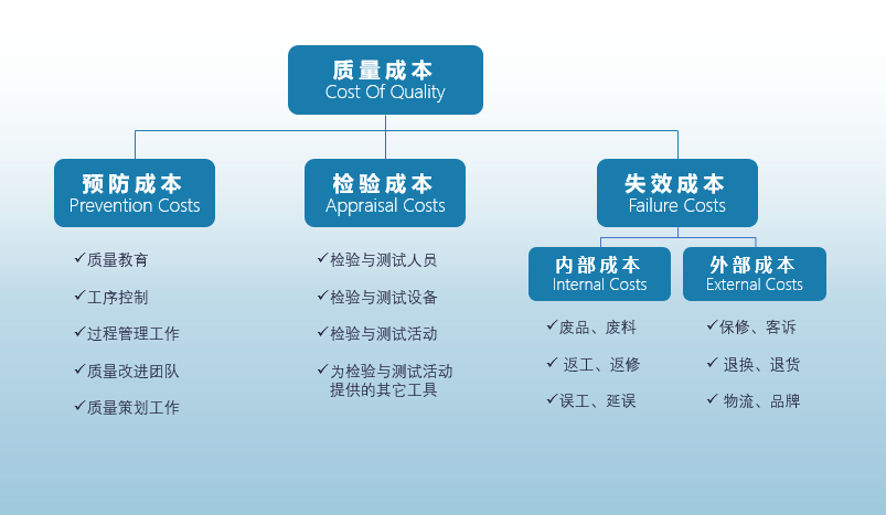 什么是质量成本，如何削减质量成本？_hjhb861.com